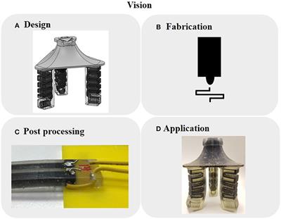 Design Considerations for 3D Printed, Soft, Multimaterial Resistive Sensors for Soft Robotics